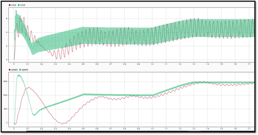 Desktop simulation result and hardware result mismatch.