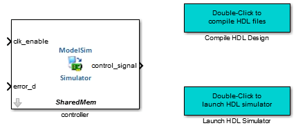 Simulink canvas with a Modelsim Cosimulation block, a block labeled "Compile HDL Design", and a block labeled "Launch HDL Simulator".