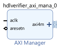 Interface of the AXI Manager IP