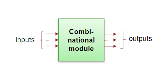 Combinational template interface