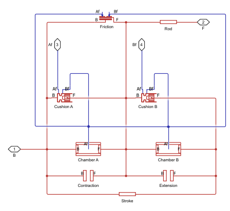Diagram of composite component for block