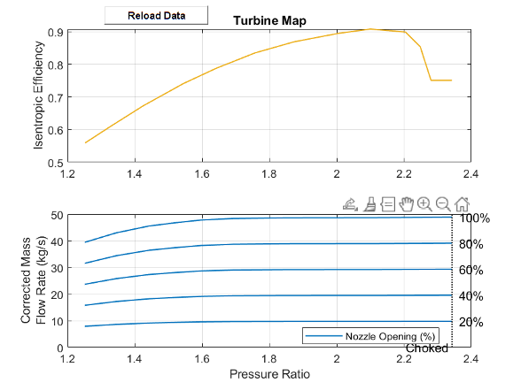 1D Turbine map