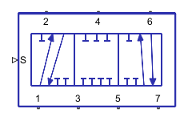 Block diagram parameterized to be have 4 active ports on one side and 2 on the other