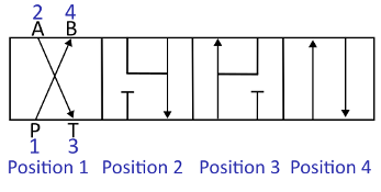 4-way 4-position valve schematic