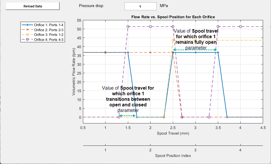 Parameterize an M-Way N-Position Valve