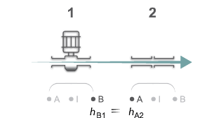 Numerical scheme propagation