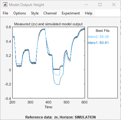 Model Output plot for nlarx2 and nlarx1. nlarx2 has a substantially better fit than nlarx1