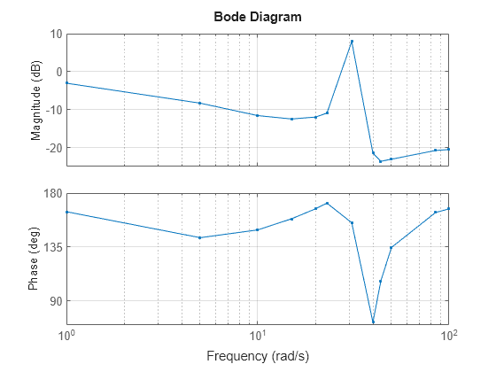 MATLAB figure