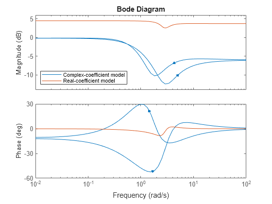 MATLAB figure