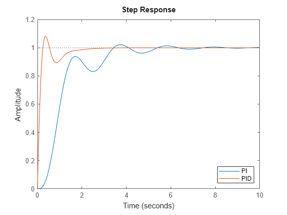 MATLAB figure