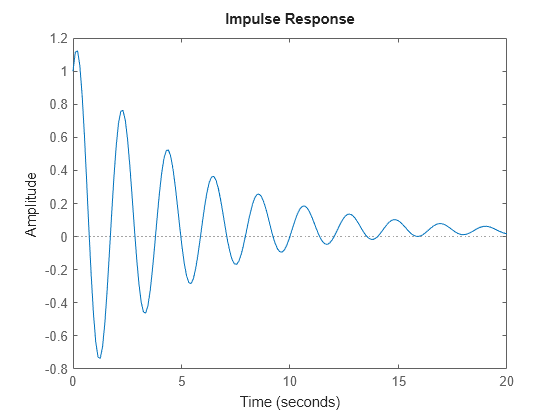 MATLAB figure