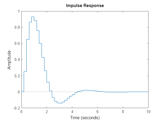 MATLAB figure