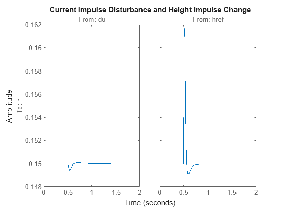 MATLAB figure