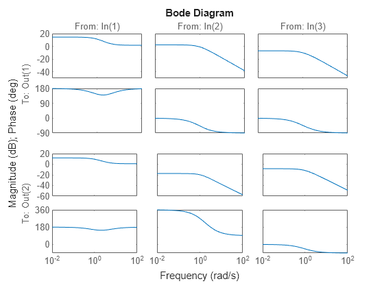 MATLAB figure