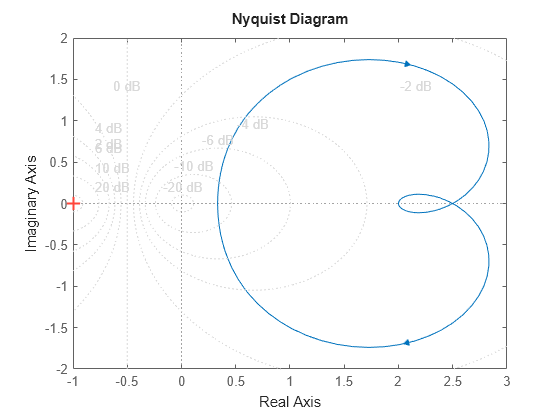 MATLAB figure