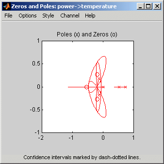 matlab zeros