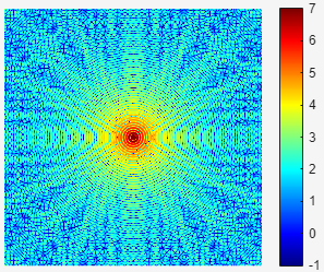 Fourier transform of circle