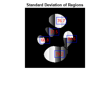 Figure contains an axes object. The axes object with title Standard Deviation of Regions contains 6 objects of type image, text.