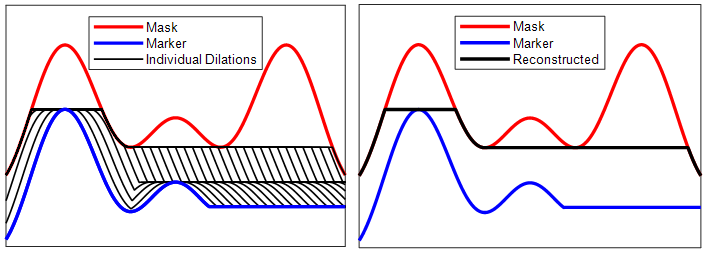 Morphological Reconstruction - MATLAB & Simulink - MathWorks América Latina