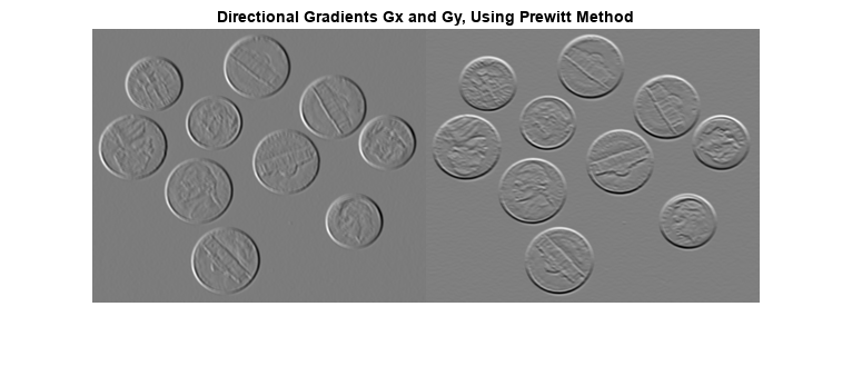 Figure contains an axes object. The axes object with title Directional Gradients Gx and Gy, Using Prewitt Method contains an object of type image.