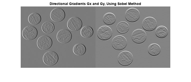 Figure contains an axes object. The axes object with title Directional Gradients Gx and Gy, Using Sobel Method contains an object of type image.