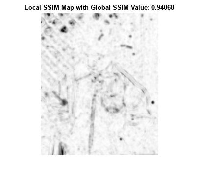 Figure contains an axes object. The axes object with title Local SSIM Map with Global SSIM Value: 0.94068 contains an object of type image.