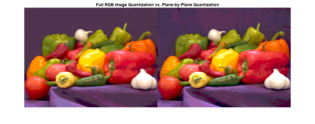 Figure contains an axes object. The axes object with title Full RGB Image Quantization vs. Plane-by-Plane Quantization contains an object of type image.