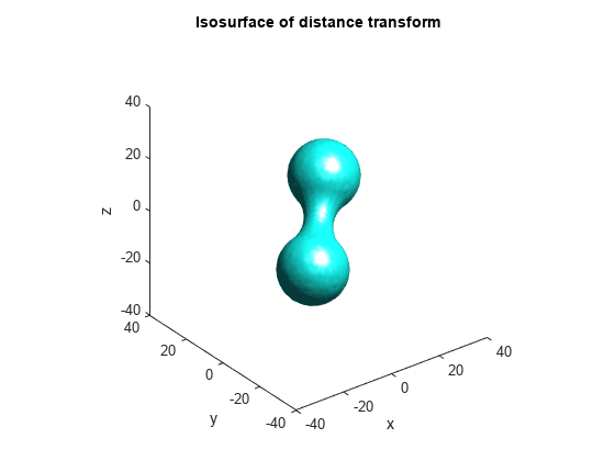 Figure contains an axes object. The axes object with title Isosurface of distance transform, xlabel x, ylabel y contains an object of type patch.