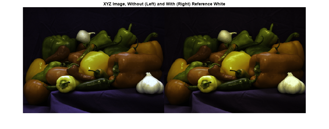 Figure contains an axes object. The axes object with title XYZ Image, Without (Left) and With (Right) Reference White contains an object of type image.
