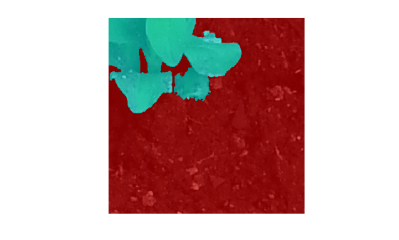 Figure contains an axes object. The hidden axes object contains an object of type image.
