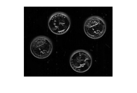 Figure contains an axes object. The hidden axes object contains an object of type image.