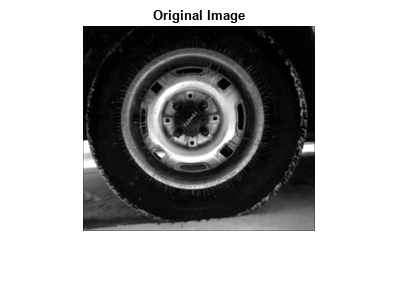Figure contains an axes object. The axes object with title Original Image contains an object of type image.