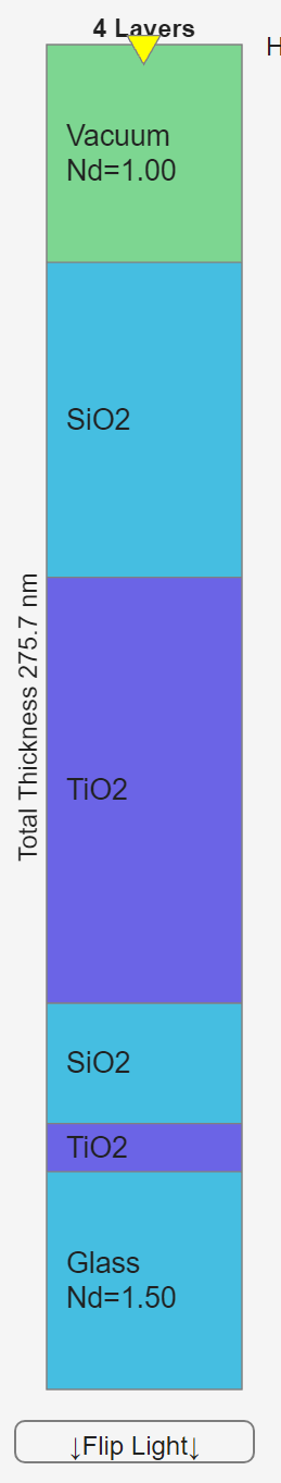 Schematic of material layers in the coating and their respective thicknesses.