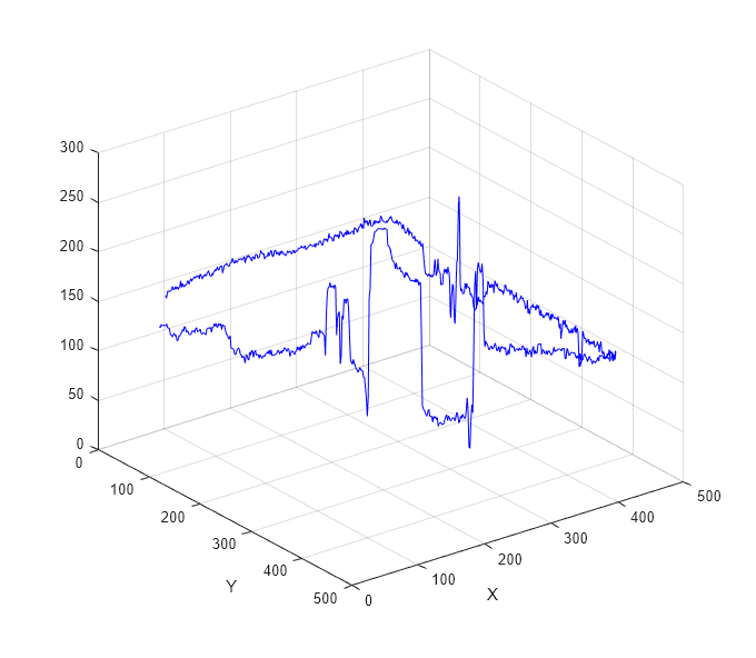 Figure contains an axes object. The axes object with xlabel X, ylabel Y contains an object of type line.