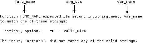 Formatted error message that includes a function name, argument position, variable name, and the valid parameter names.