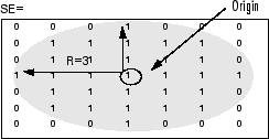 Disk shaped structuring element with a radius of 3 pixels