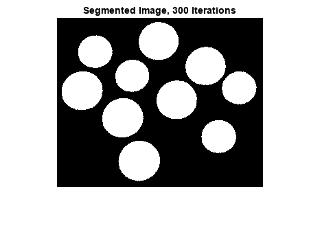 Figure contains an axes object. The axes object with title Segmented Image, 300 Iterations contains an object of type image.
