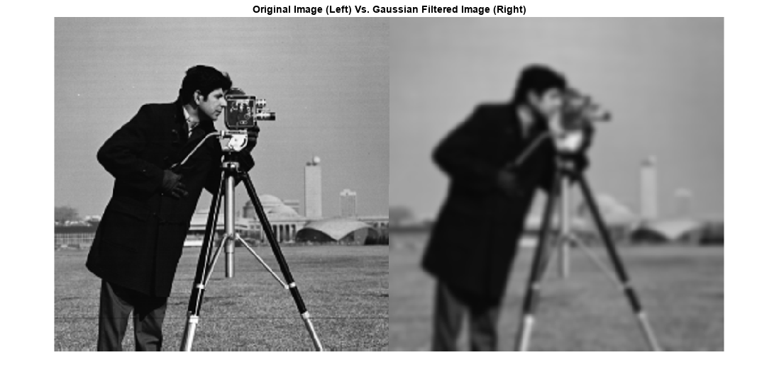 Figure contains an axes object. The axes object with title Original Image (Left) Vs. Gaussian Filtered Image (Right) contains an object of type image.