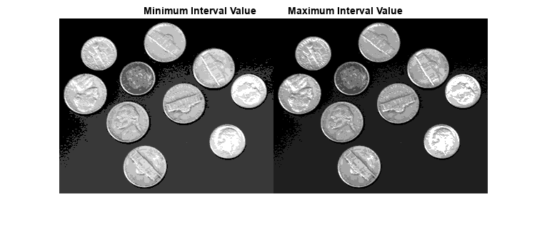 Figure contains an axes object. The axes object with title Minimum Interval Value Maximum Interval Value contains an object of type image.