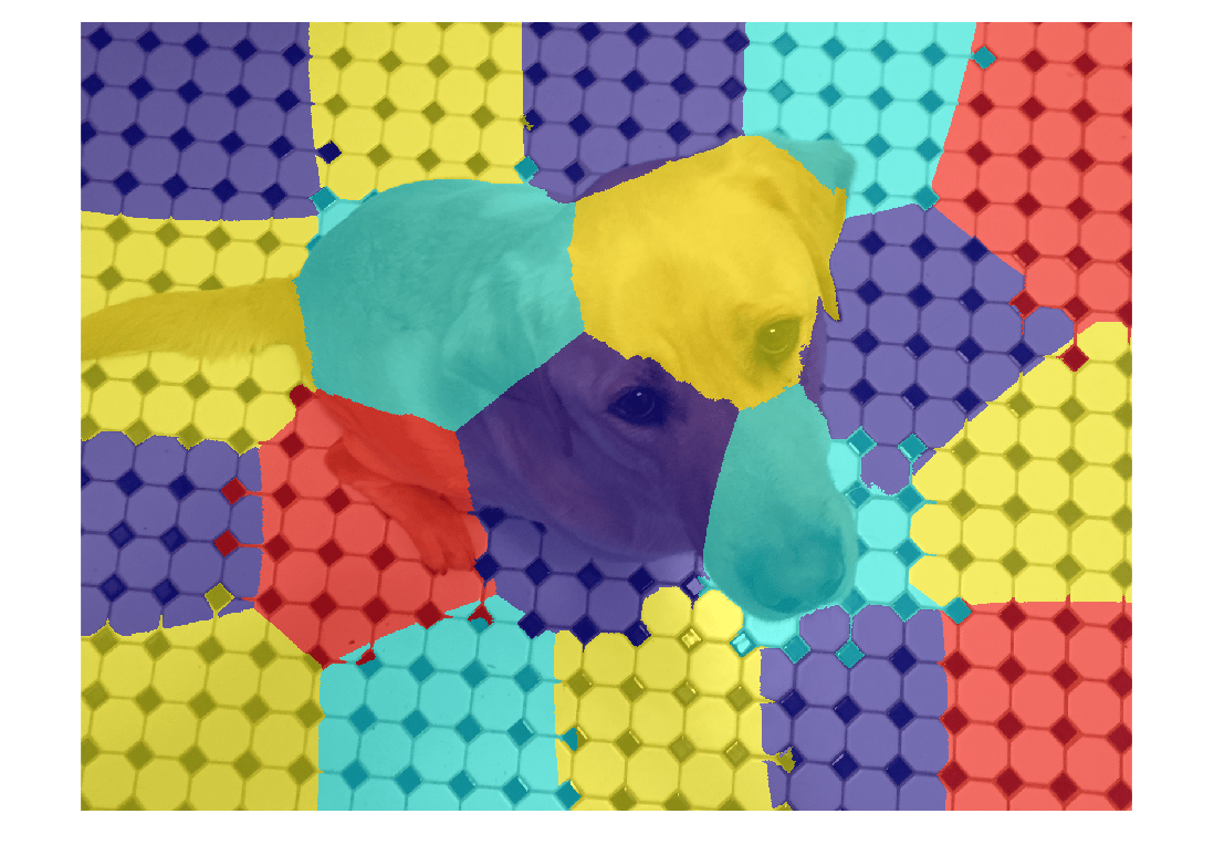 Figure contains an axes object. The hidden axes object contains an object of type image.