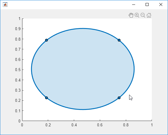 Figure window with drawn Circle ROI