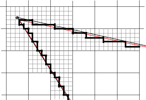 Modified ROI edge aligned with the subpixel borders