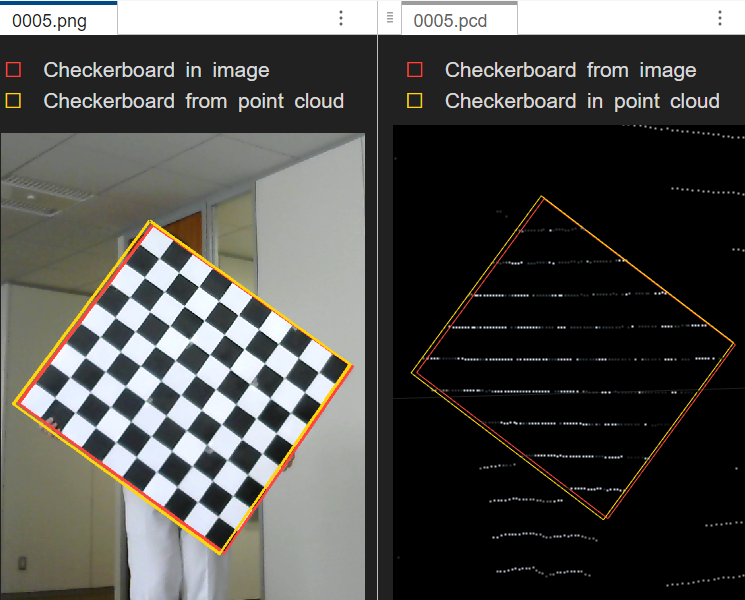 Visualization of overlaid checkerboards from image and point cloud data after calibration