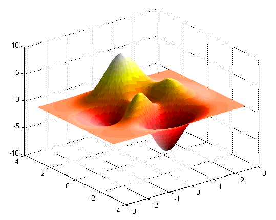 A sample surface that uses a shaded colormap. The colormap starts at dark red and transitions to bright red, orange, yellow, and white.