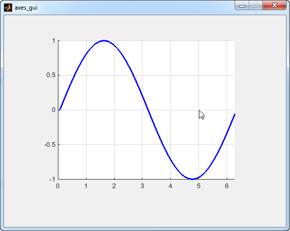 Axes in a figure window