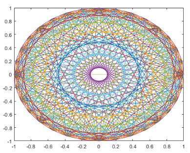 Plot of the Fourier transform of sixteen different identity matrices