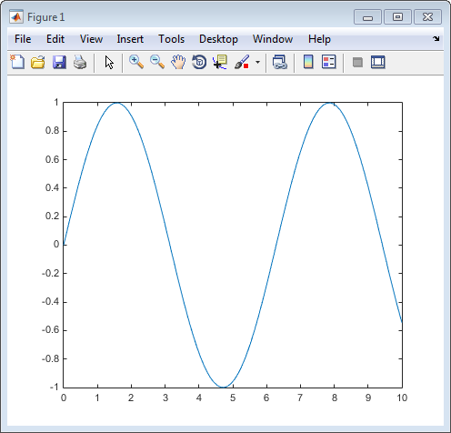 Figure containing a line plot against a white background