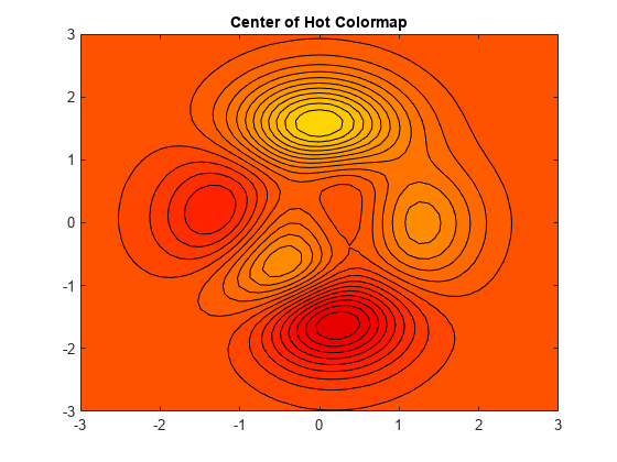 Figure contains an axes object. The axes object with title Center of Hot Colormap contains an object of type contour.