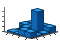 Bivariate histogram plot