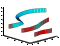 3-D stream ribbon plot